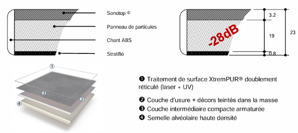 Schéma avec couches du plateau insonorisé en mousse